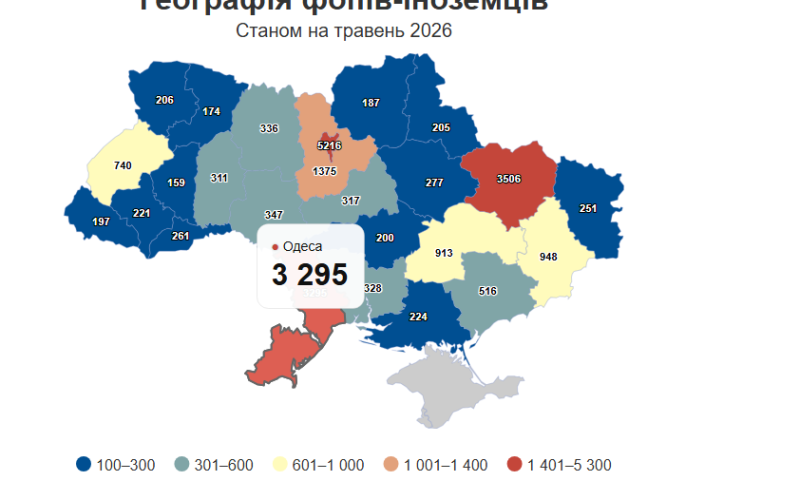 Одеса у трійці лідерів: іноземні підприємці обирають наш регіон