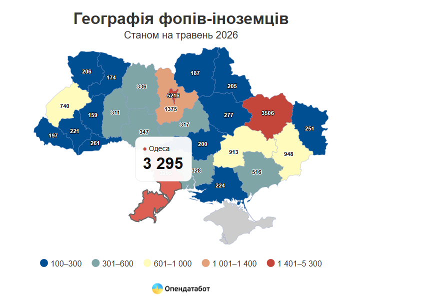 Одеса у трійці лідерів: іноземні підприємці обирають наш регіон